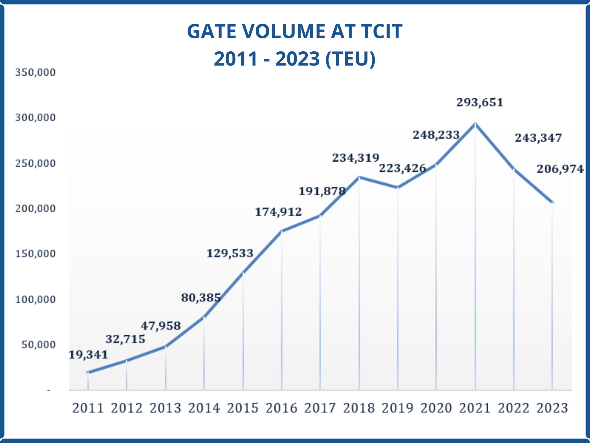 TCIT GATE